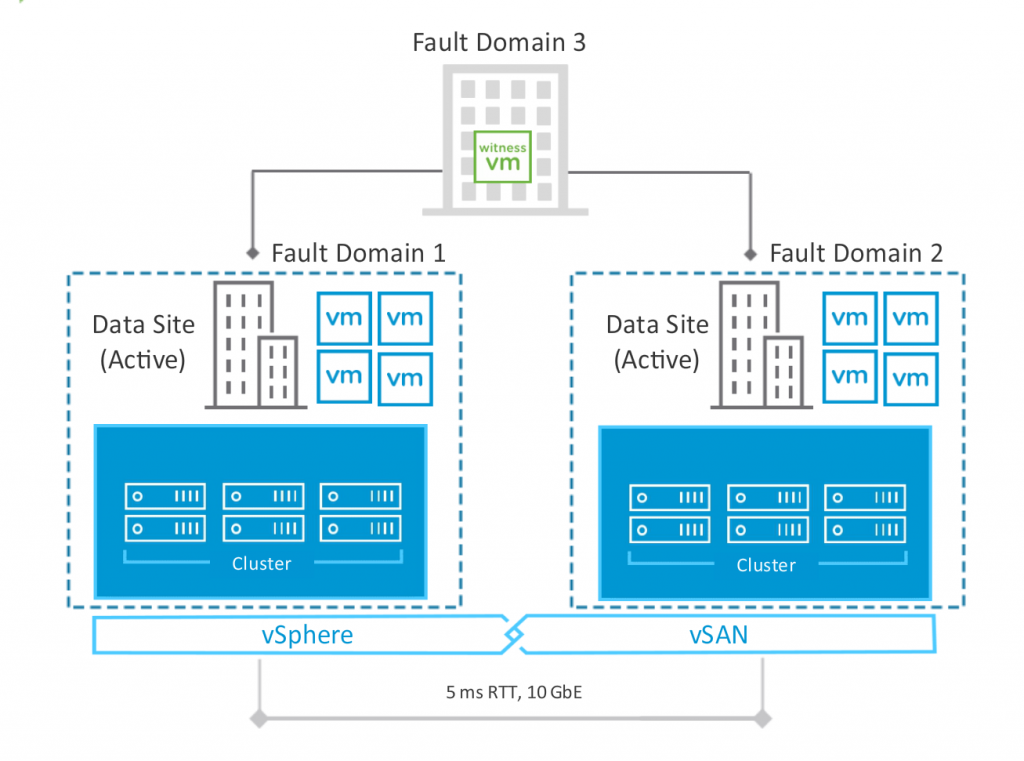 vSAN Specialist Stretched Clusters & TwoNode Clusters Part 1