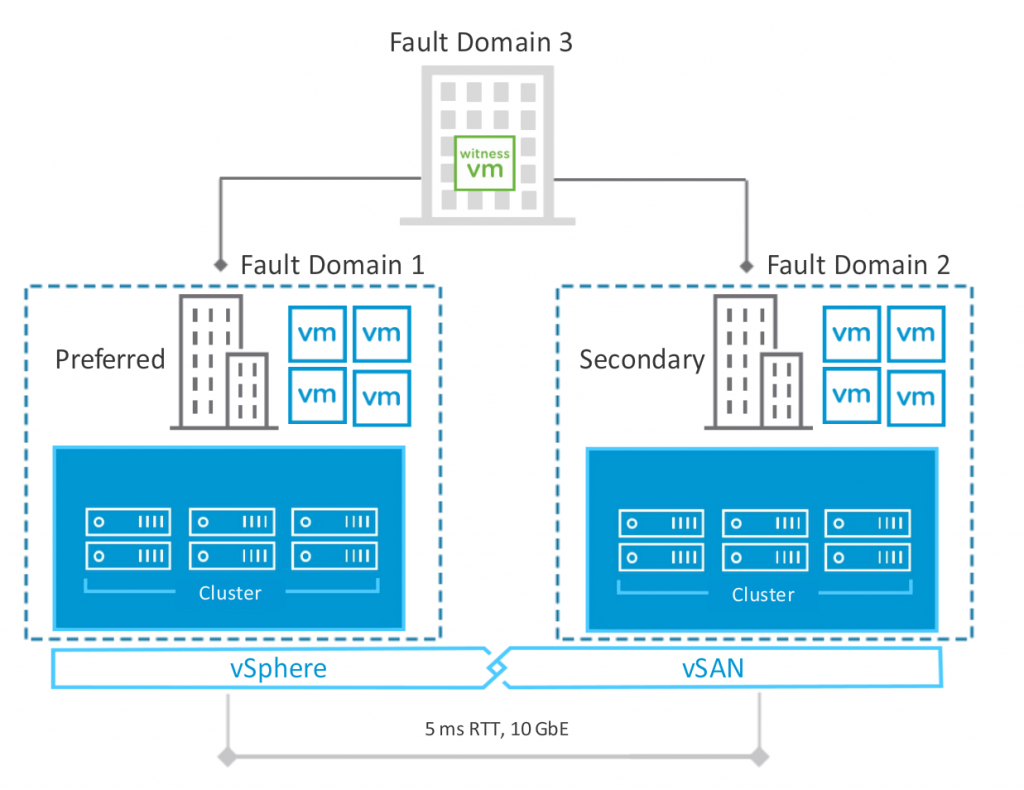 VSAN Specialist Stretched Clusters Two Node Clusters Part 1 VSAN Specialist Stretched Clusters Two Node Clusters Part 1