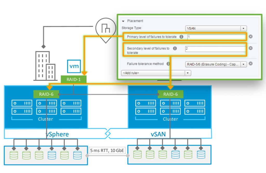 VSAN Specialist: Stretched Clusters & Two-Node Clusters - Part 1 ...